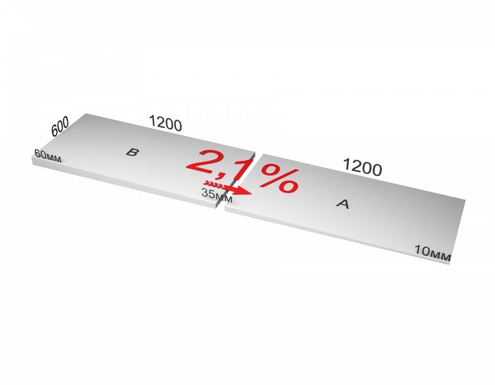 XPS CARBON PROF SLOPE 2,1 % уклон (плита B) — Технониколь
