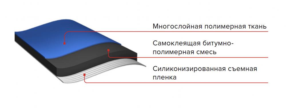 Подкладочный ковер ANDEREP NEXT SELF 25Х1 м — Технониколь