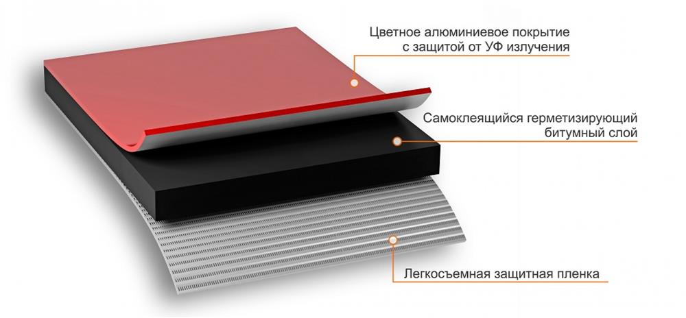 Лента-герметик NICOBAND красный 3м х 10см ГП (коробка 12 рулонов) — Технониколь